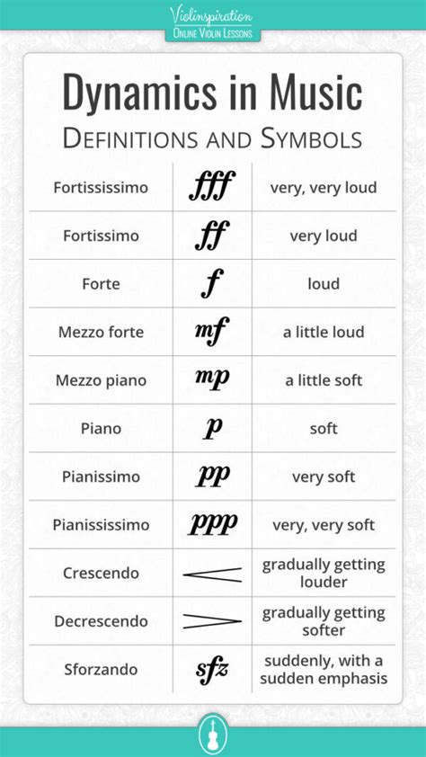 musical effect word hike|Music Terms For Dynamics, Tempo and Performance.